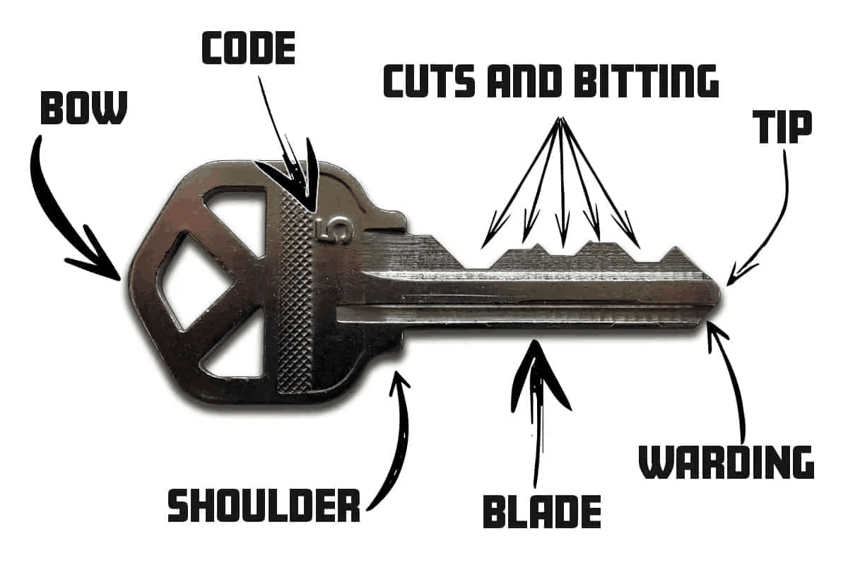 The 9 Parts of a Key and How They Work